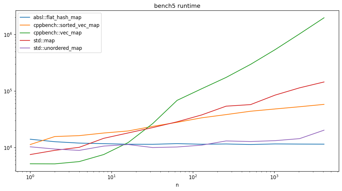 plots/bench5.png