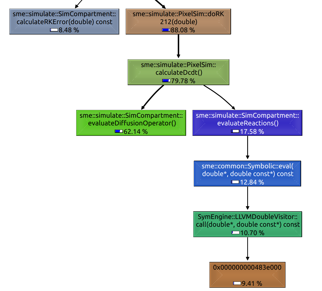 sim/graph.png